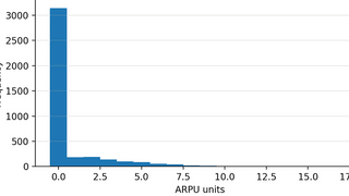 ゼロ過剰データの分析：ARPUにベイジアンA/Bテストを適用した話