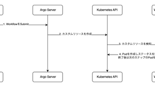 Argo Workflowsを導入して複数バッチの管理を行った話
