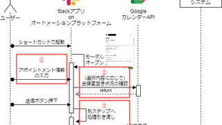 Slackオートメーションプラットフォーム(次世代プラットフォーム)でSlackアプリを作ってみた