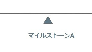 「少ない時間で多くの成果：期待値を揃える × 繰り返す」ことの重要性