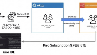 AI-Native 開発を加速する AWS Kiro の導入と、Okta を活用したアカウント管理の自動化