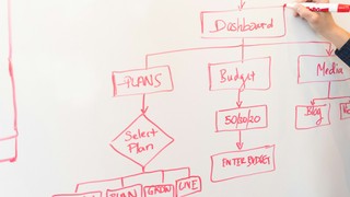 Human-in-the-Loop な AI エージェントを作るためのソフトウェア設計