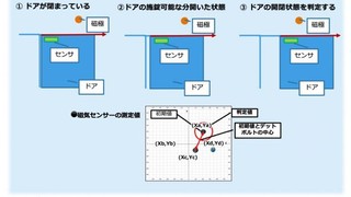 磁気センサーを活用した未来の物体位置検知技術の検証　その2