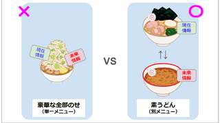 "素うどん方式"を活用したら爆速でサービス構築できた件