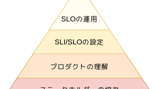 はてなで最近実施しているSRE研修の紹介