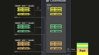 OLAP-DBでのreal-time ingestionをカラムナに最適化する技術 