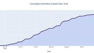 n8n – 乱立するAIツール中でPoCを成功させるために考えたこと・実際に取り組んだこと