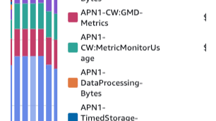 AWSのコストを45%削減した話 その3 - CloudWatch編