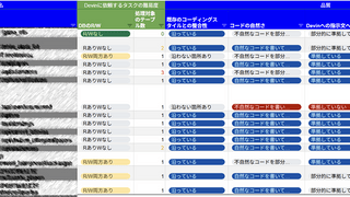AI活用実践記#03：AI開発エージェントDevinによるRails→Go移行検証