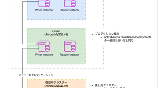 復旧用クラスターとB/GデプロイでAmazon Aurora MySQL v2をv3へ安全に移行しました