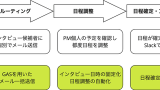 ユーザーとの距離を近くするために、ユーザーインタビュー実施のプロセスを自動化し、リードタイムを減らした話