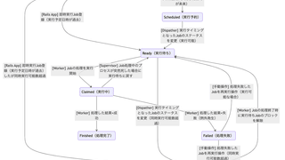 SolidQueue解体新書