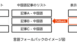 メルカリインターンで体感した、「Move Fast」を支えるアジャイル開発