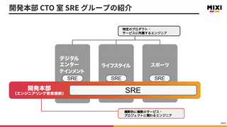 AI活用実践記#02：SREによる生成AI活用 — システム監視の効率化に挑む