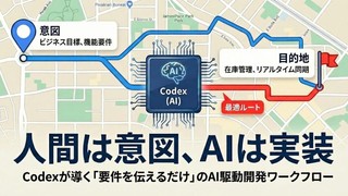 人間は意図、AIは実装：Codexが導く「要件を伝えるだけ」のAI駆動開発ワークフロー