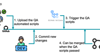 GitHub Actionsを利用したE2E自動化テストの実現 ～ Achieving E2E Automated Testing with GitHub Actions ～ 利用GitHub Actions实现E2E自动化测试