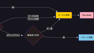 Claudeで加速するIssue駆動開発：PlayPASS Androidの事例紹介