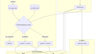 AI前提のセキュリティ対策室での仕事