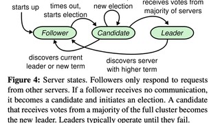 MongoDBをサービス無停止で継続的かつ安全にバージョンアップしている話