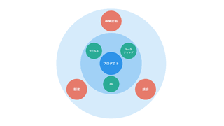 エンジニアが PdM ロールを兼務して意識するようになったこと