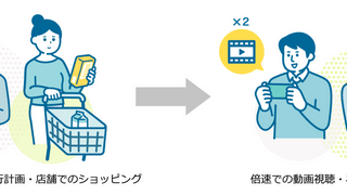 「タイパ」についてディスカッション