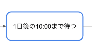 プレイドインターン体験記：大規模システムのリアーキテクチャと負荷検証