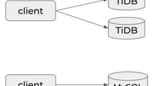 メルカリのCoreDBをMySQLからTiDBへ移行した振り返り