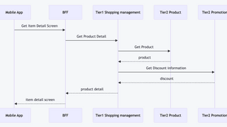 モジュラモノリスの品質を支えるリーダビリティチーム ― AI時代のスケーラブルなコード管理