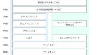 シニアエンジニア所信表明 — レバレッジと横断性で事業やサービスが向かうべき先に未来を作る
