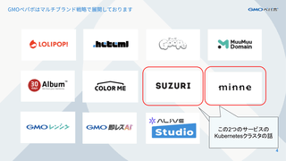 Cloud Native Days Summer 2025 プレイベントにてKarpenterの運用ノウハウを発表しました