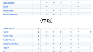 ソースコードを解析して社内向けUIライブラリの使用状況を自動で集計する