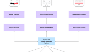 Payment Platform の 2025 年: メルカリグループを支える決済基盤のこれまでとこれから