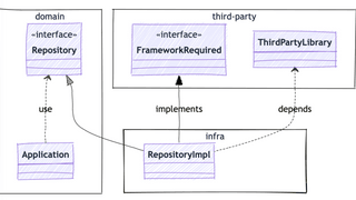 React / Remix への依存を最小にするフロントエンド設計