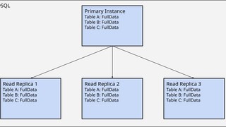 MySQLで実装されたクエリをSpannerに移行した時に行ったパフォーマンスチューニング