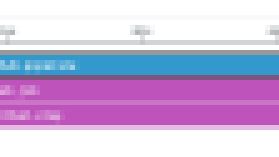 Datadog CI Visibility で Cloud Build のパフォーマンスを可視化する