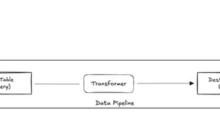 Google Cloud Dataplex を使ったデータ品質の向上
