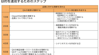 QAチームで新卒エンジニア研修を開催して感じた効果