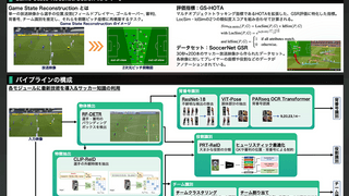 MIRU2025参加レポート