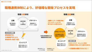 RESEARCH Conference 2024に登壇しました