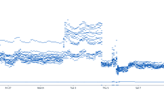 Webメーラーの性能改善を、運用データをもとに2段階で進めた話