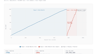 TiDBのmodify columnの大規模DDL実行