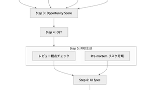 mercari-pm-agentの設計——Claude Code SkillsとMCPでPMワークフローを自動化する
