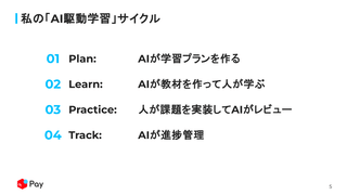 Cursorでプログラミング言語を学び直す方法——AI駆動学習の4ステップ