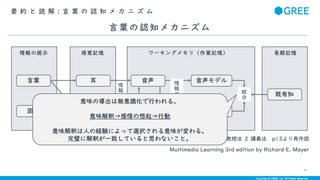 教えることは１つでも大丈夫👌！インストラクショナルデザインを使った研修設計