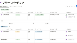 タスク管理をNotionへ移行した感想