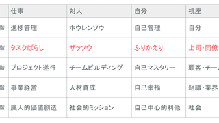 熟達を測る三番目の尺度：セルフマネジメント〜自分と周囲を「いい感じ」に整える技術