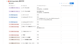 メルカリの Confluence → Notion 移行プロジェクト(2025年〜2026年3月の軌跡)