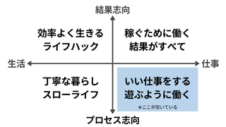いい仕事をすれば、仕事はおもしろい〜倉貫書房で伝えたかったこと