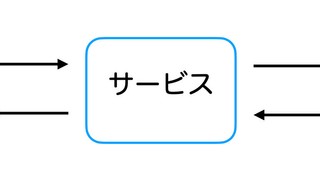 シニアエンジニア所信表明 — AIを使うから、AIに使ってもらうへ
