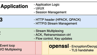 Building HTTP/3 over QUIC on iOS and Android, Native Stack and Real-Time Visibility